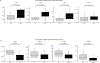 Extended Data Figure 6.