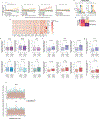 Extended Data Figure 9.