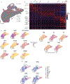Extended Data Figure 3.