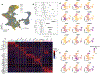 Extended Data Figure 11.