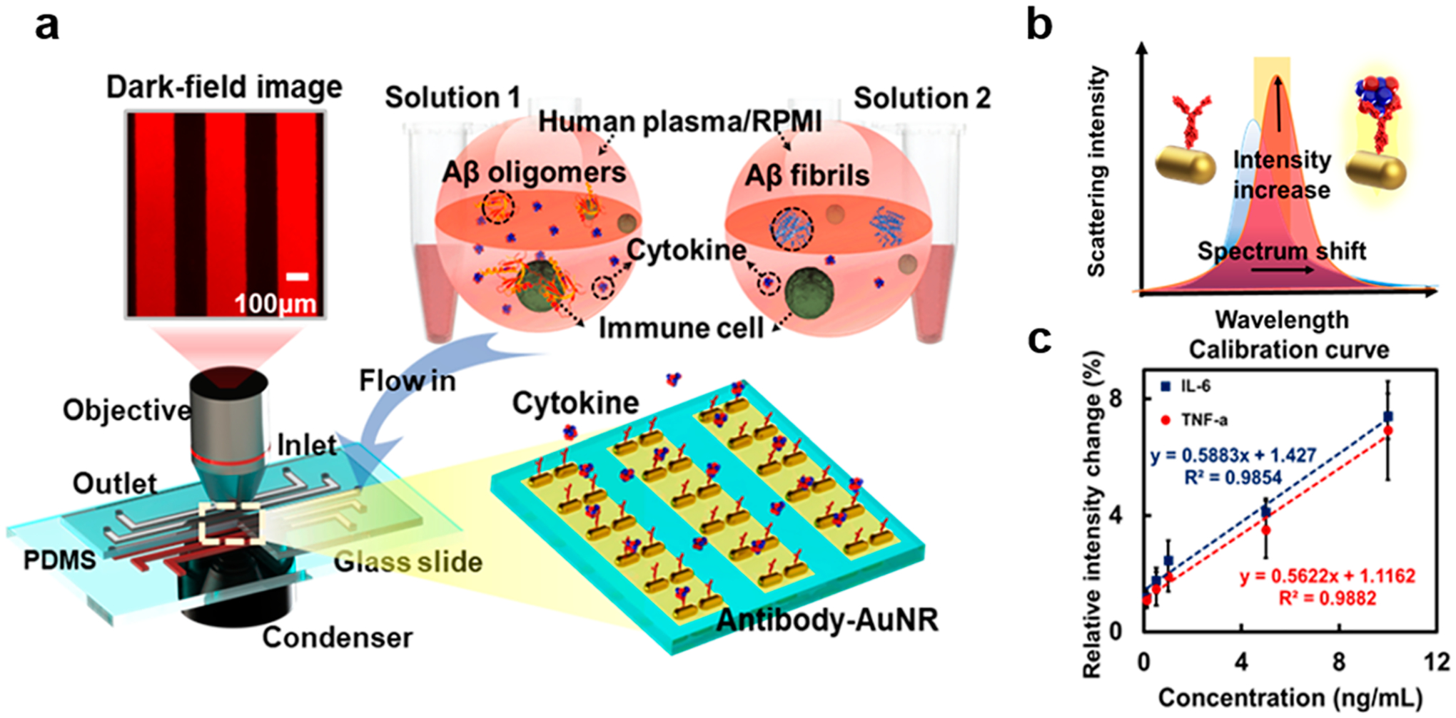 Figure 5.