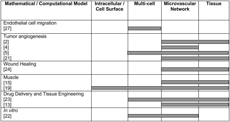 graphic file with name nihms301835f1.jpg