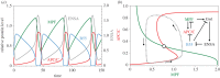 Figure 4.