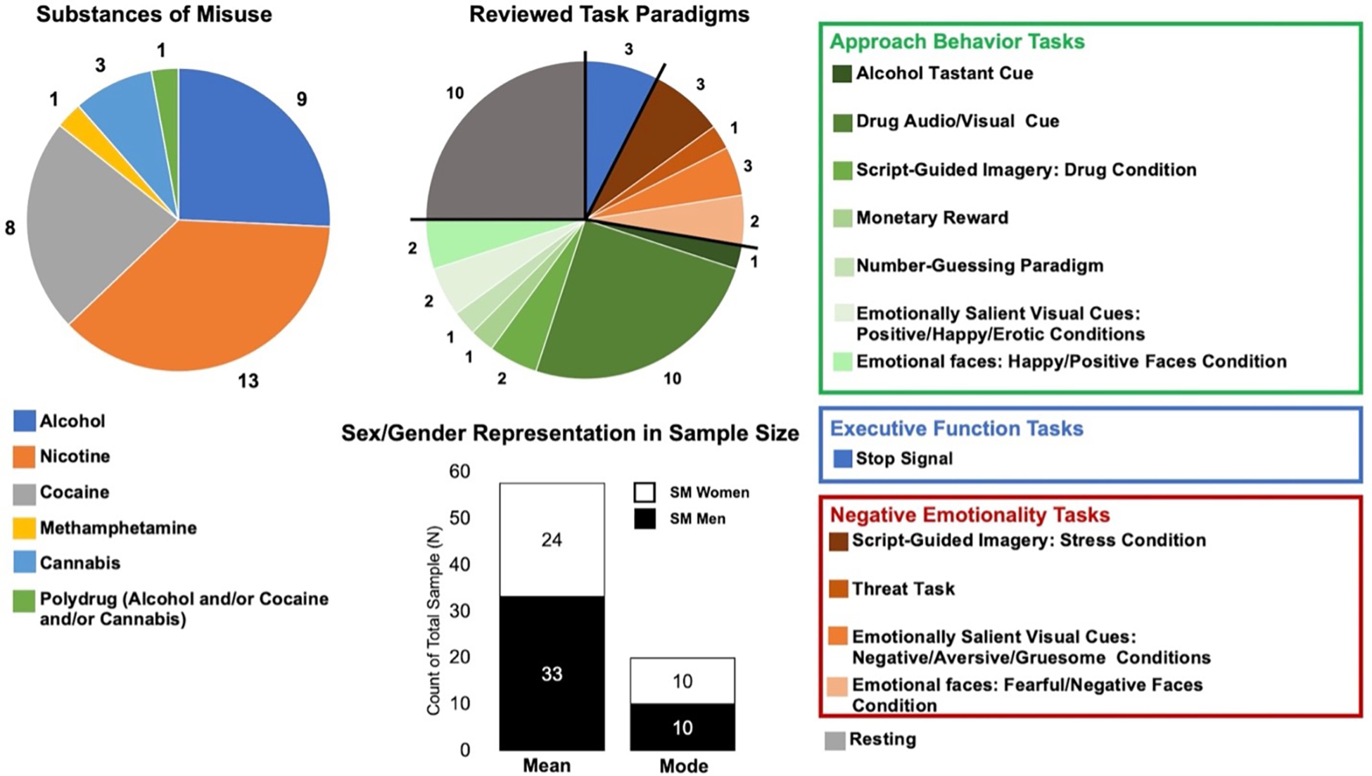 Figure 2: