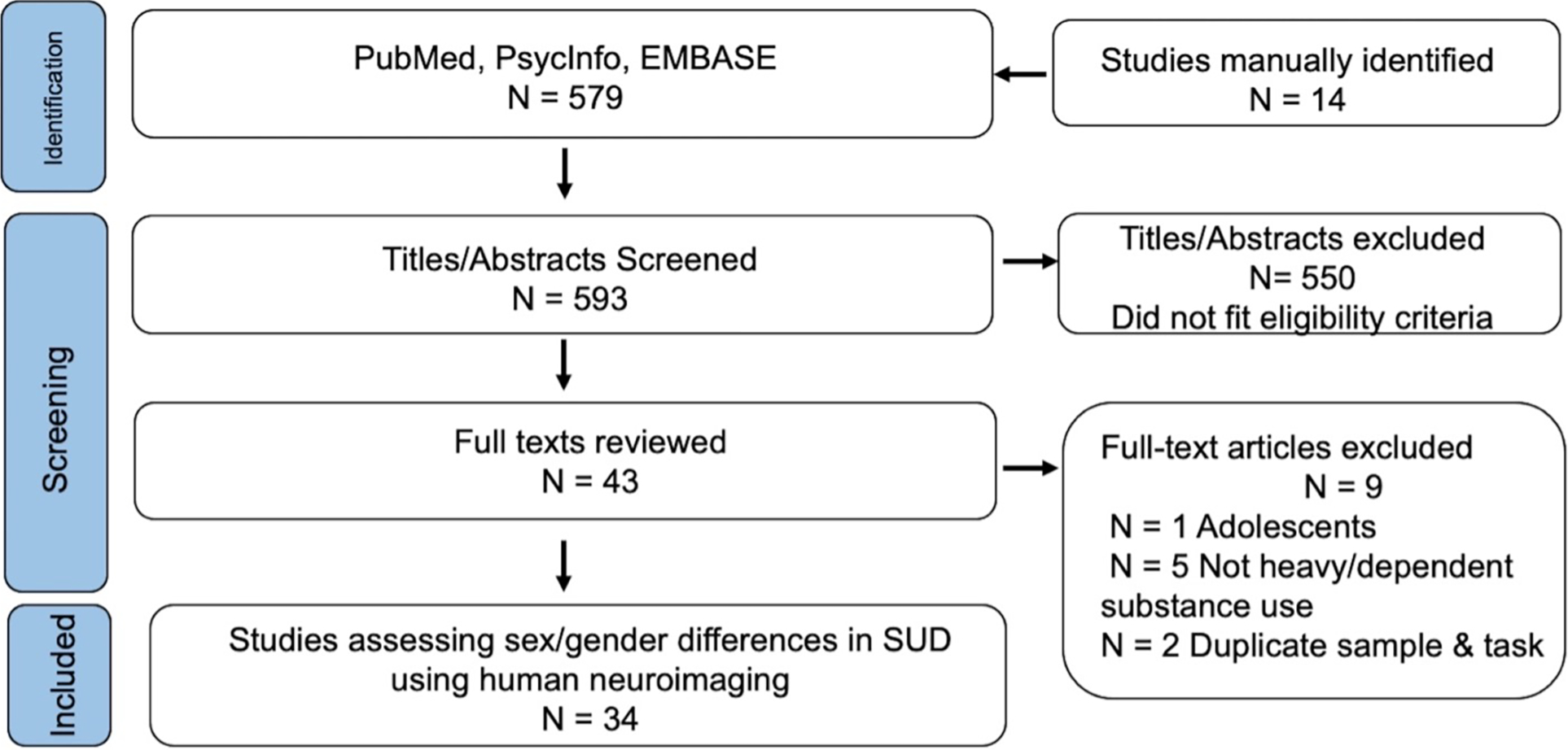 Figure 1: