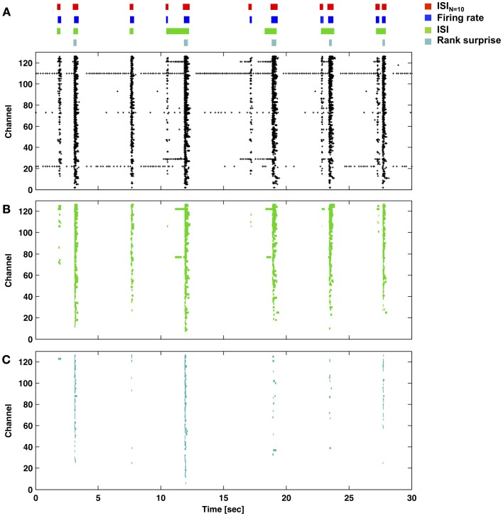 Figure 6