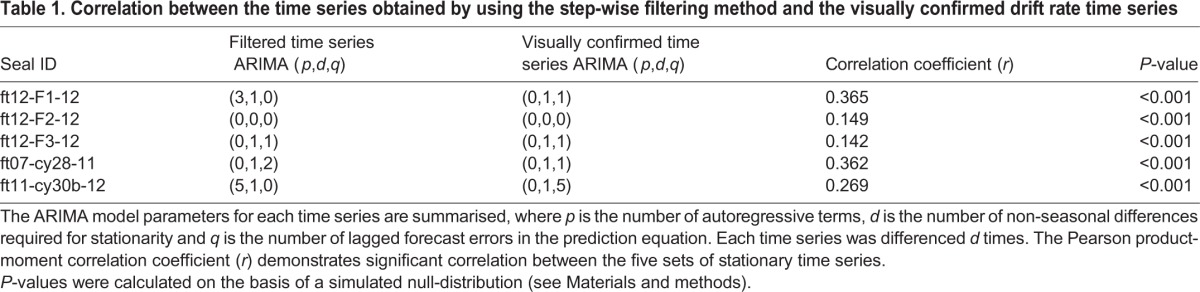 graphic file with name jexbio-218-118109-i1.jpg