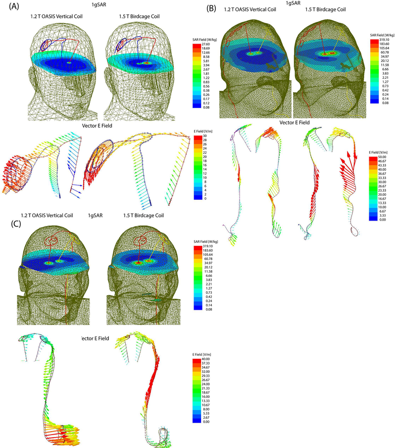 Figure 5: