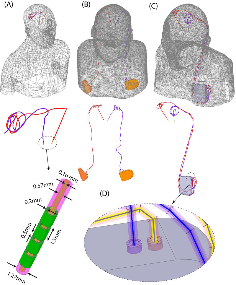 Figure 2: