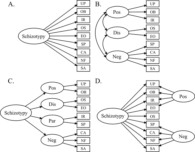 FIGURE 1.