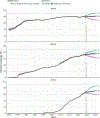 Figure 5: