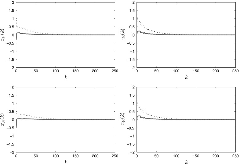 Fig. 2