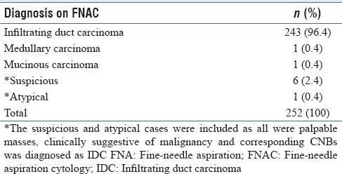 graphic file with name JCytol-35-223-g001.jpg