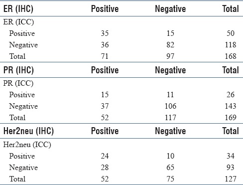 graphic file with name JCytol-35-223-g003.jpg