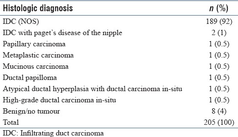 graphic file with name JCytol-35-223-g002.jpg