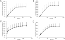 Figure 10