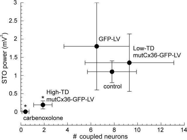 Figure 7.