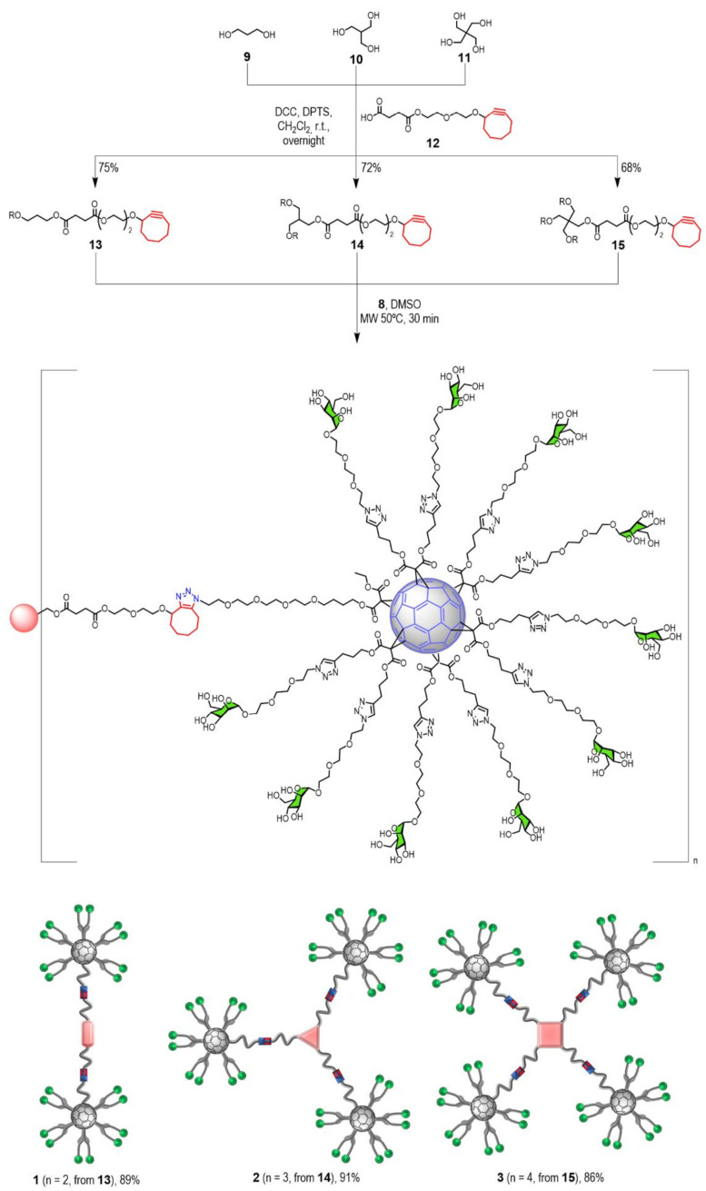 Scheme 2