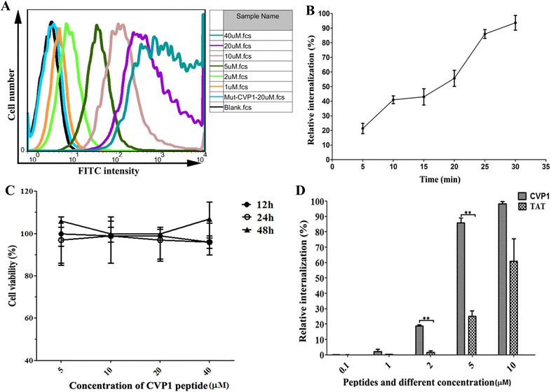 Figure 3