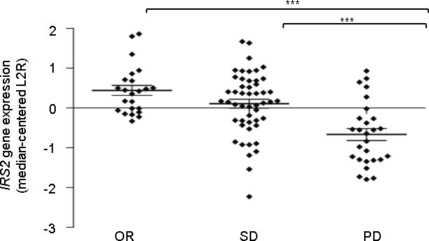 Extended Data Figure 3