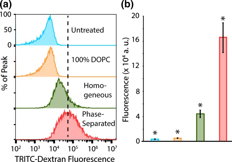 Figure 6