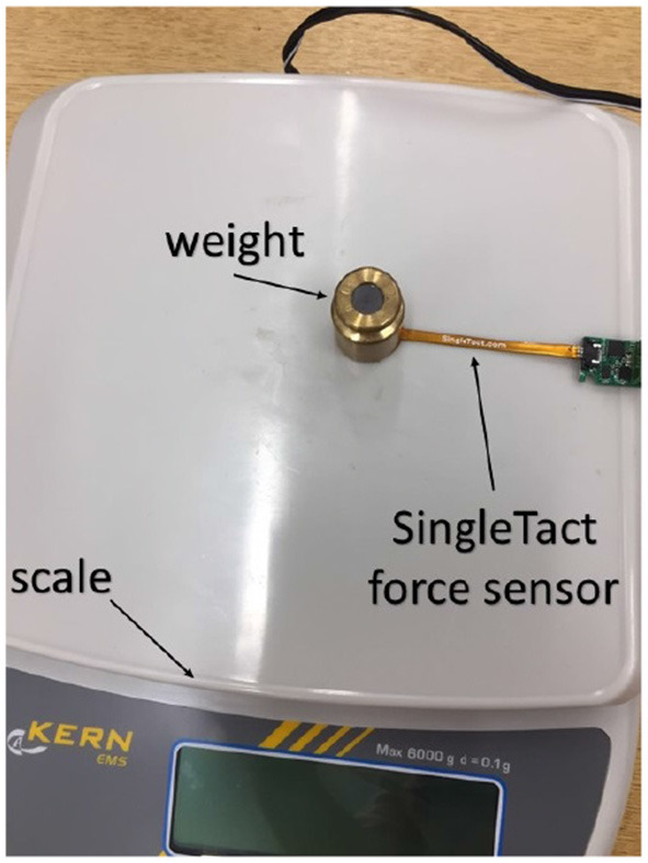 Figure 3