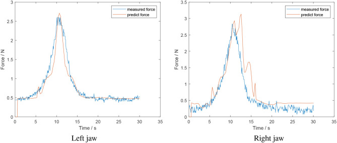 Figure 12