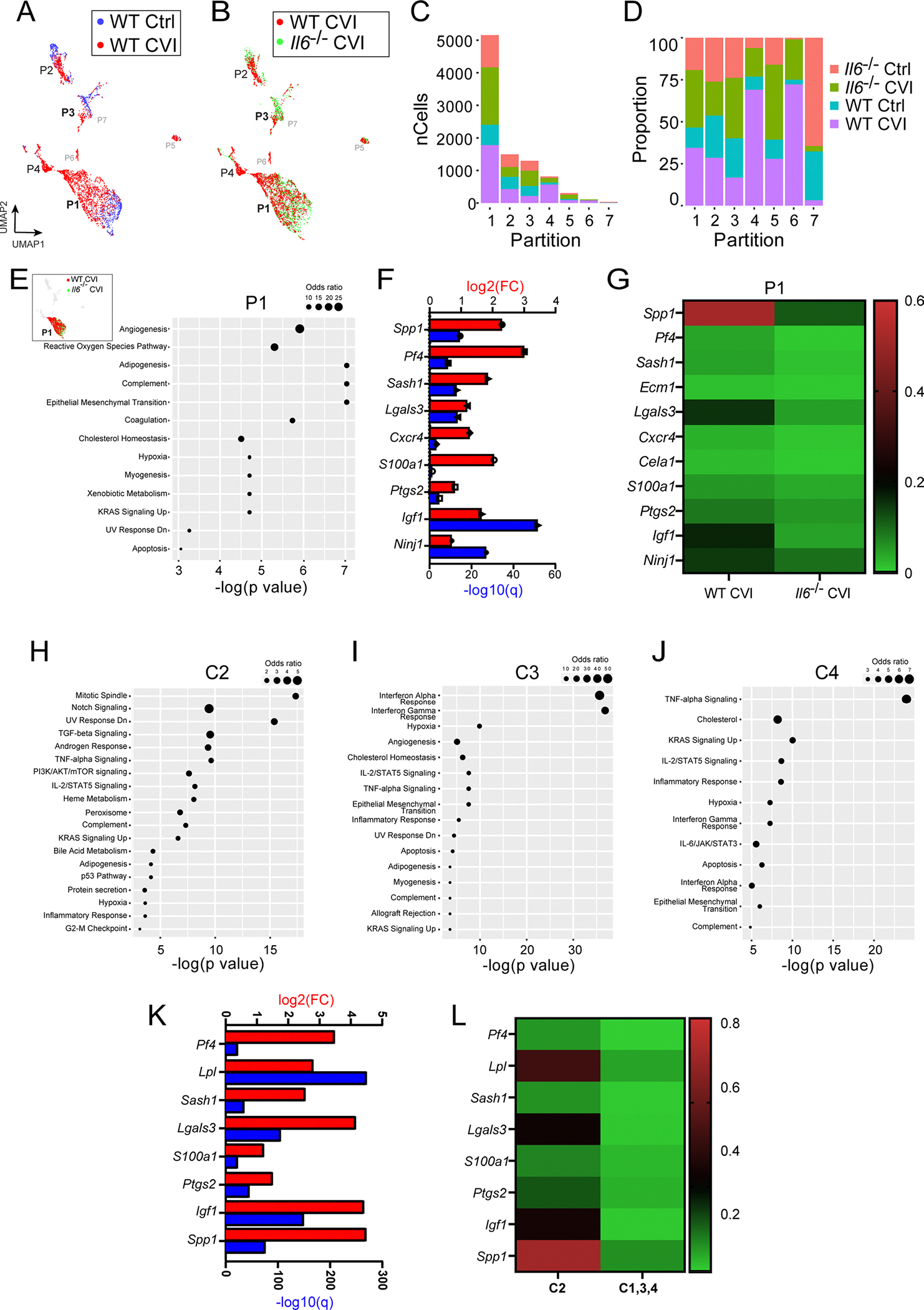 Extended Data Fig. 3 |