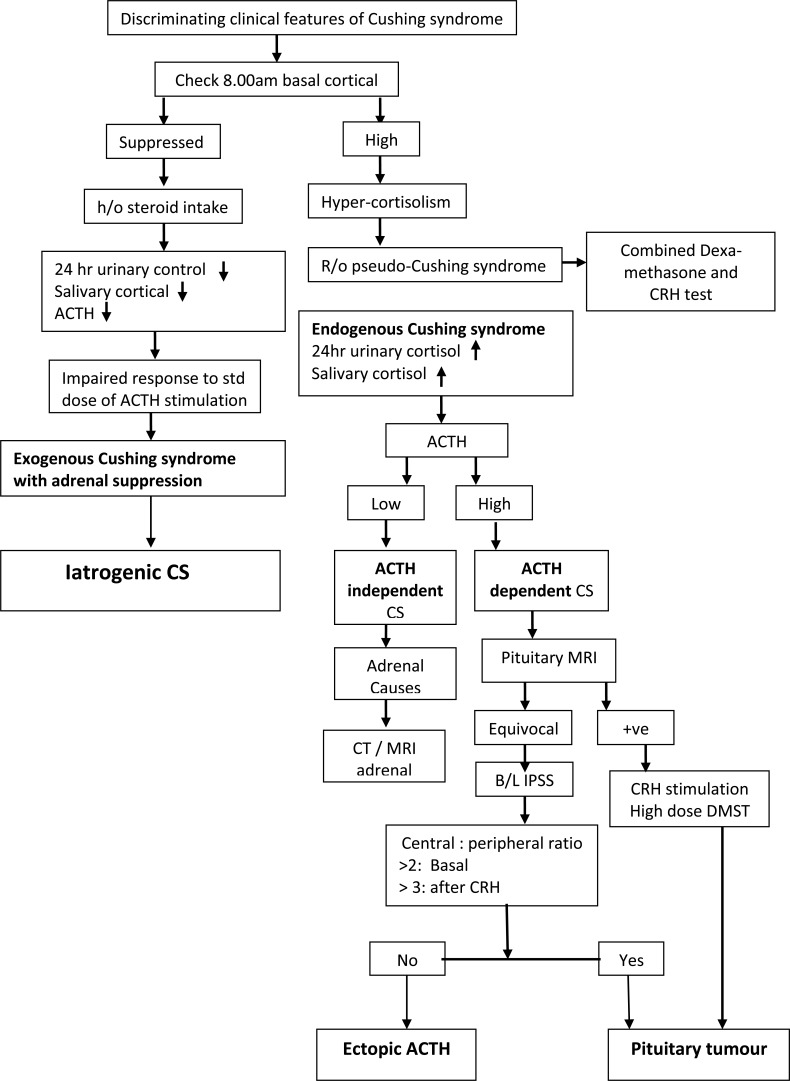 Fig. (3)