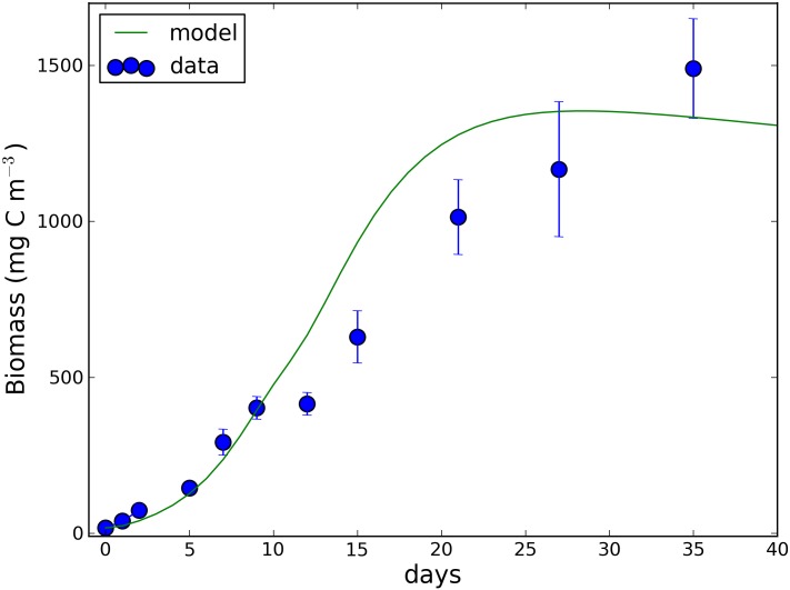 Fig 4