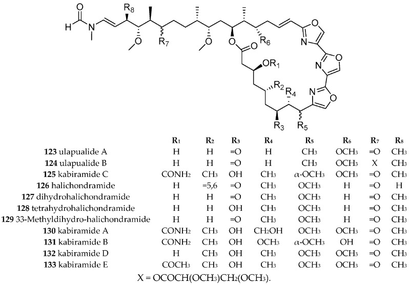 Figure 20