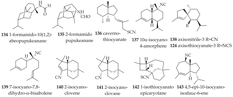 Figure 21