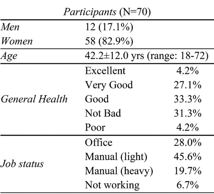 TABLE 1.