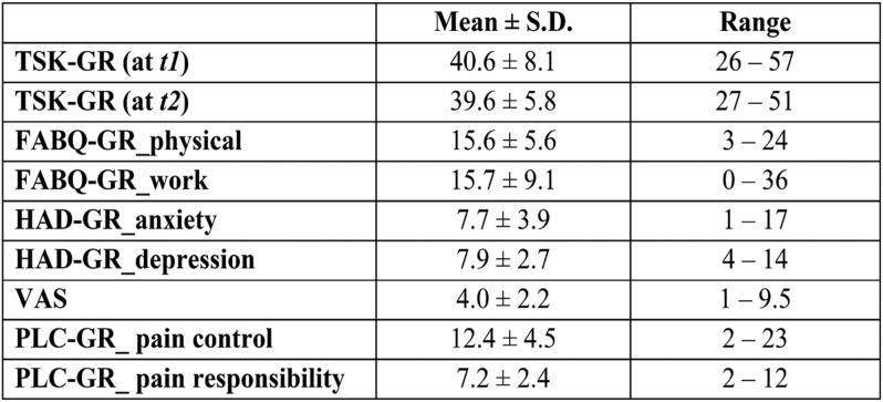 TABLE 2.