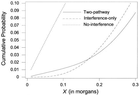 Figure  2