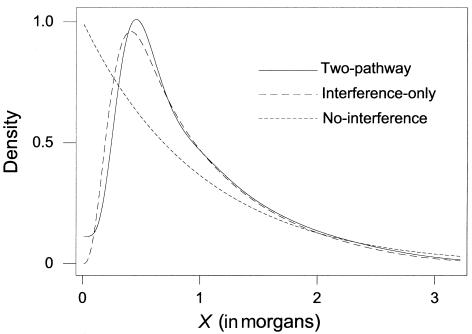 Figure  1