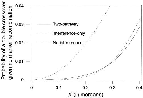 Figure  3