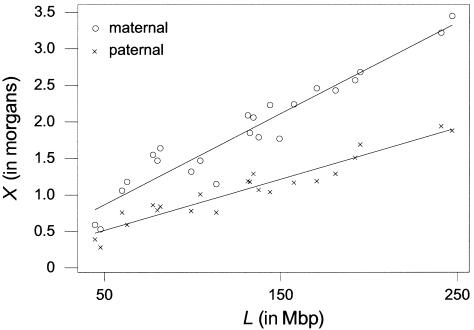 Figure  4