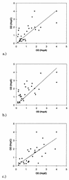 FIG. 2.