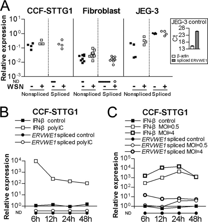 FIG 3