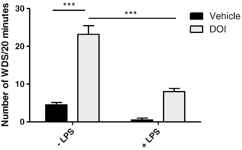 Fig. 7