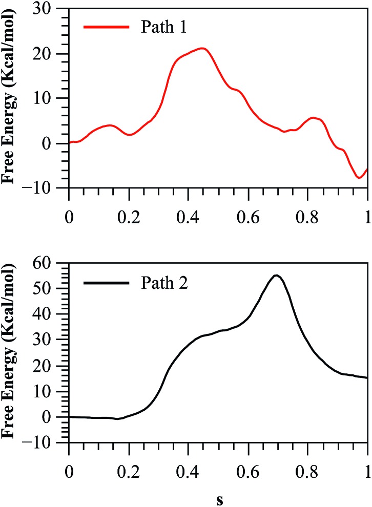 Fig. 8