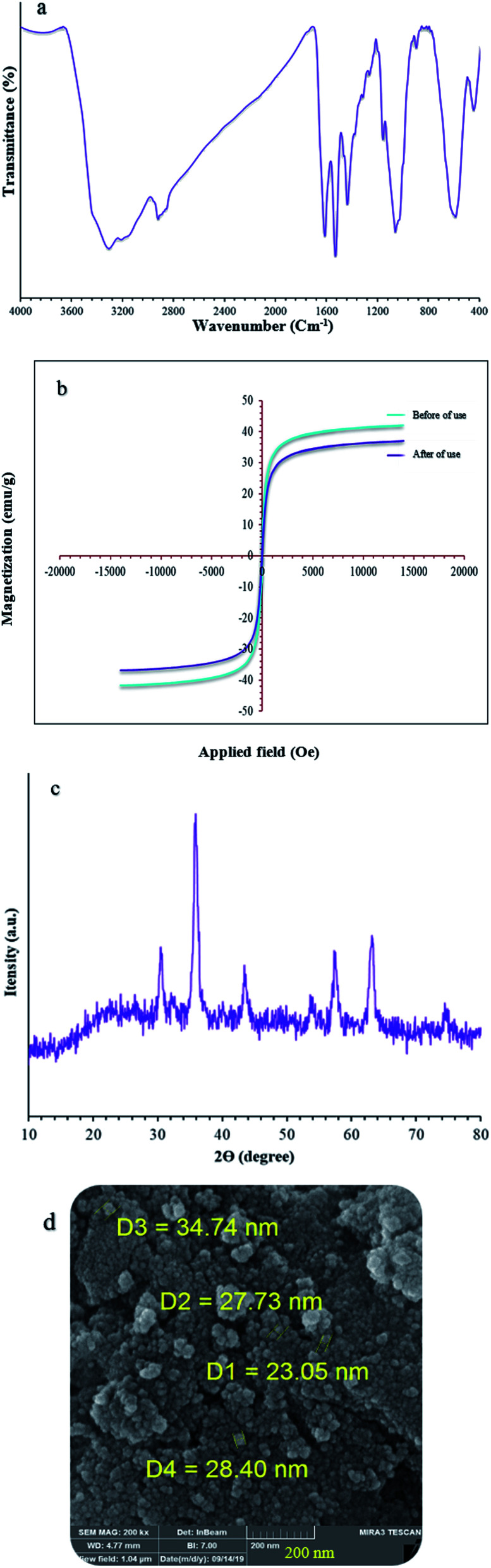 Fig. 10