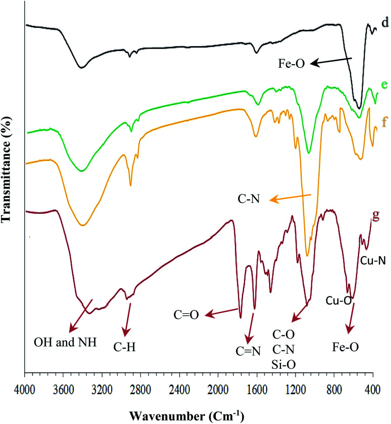 Fig. 2