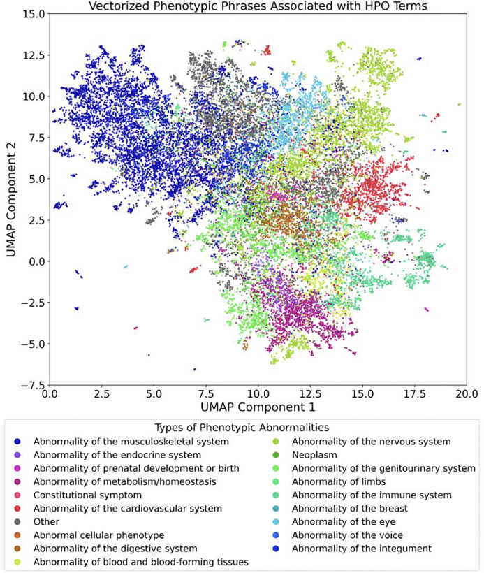 Figure 1: