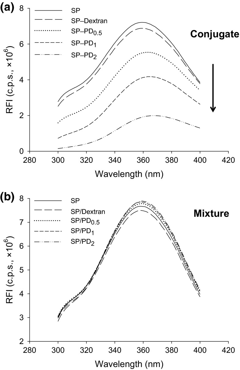 Fig. 3