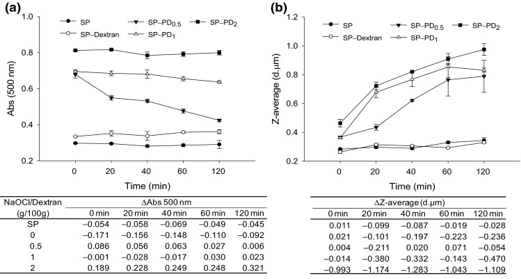 Fig. 6