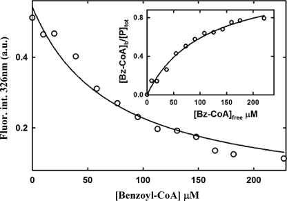 FIGURE 10.