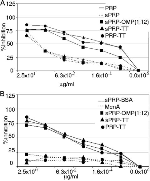 FIG. 8.