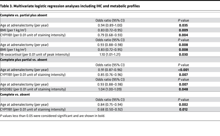 graphic file with name jciinsight-4-130356-g136.jpg